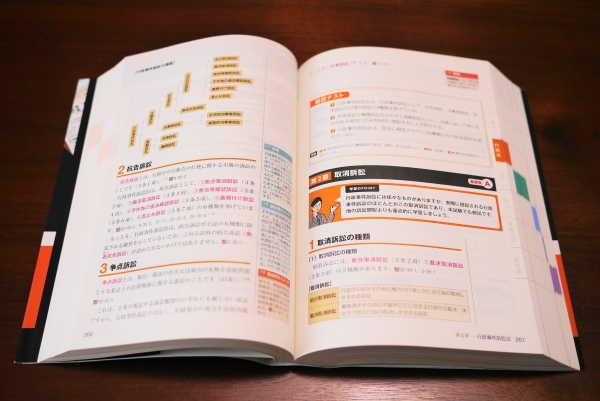 合格革命「基本テキスト」中身