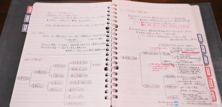 まとめノート。作るか作らないかは、あなた次第です。 ギョーショ！行政書士試験独学応援ブログ