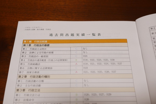 アガルート行政書士講座 入門総合講義
