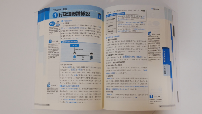 LEC 出る順行政書士 合格基本書＆問題集 2022